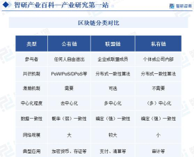 2024区块链专业研究排名