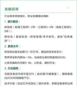 上食品专业好就业吗女生