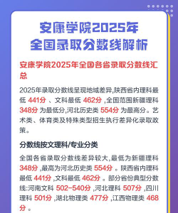 2025年安康学院在安徽投档分数线汇总
