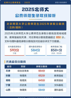 2025年北京师范大学在安徽投档分数线汇总