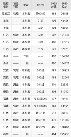 2025年昌吉学院在安徽投档分数线汇总