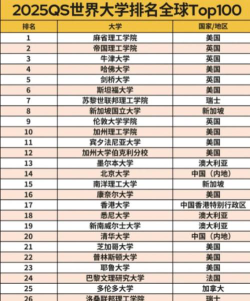 国外各大学专业排名