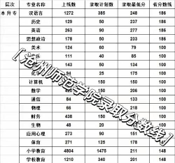 2025年沧州师范学院在安徽投档分数线汇总