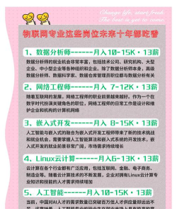 报物联网专业好就业吗