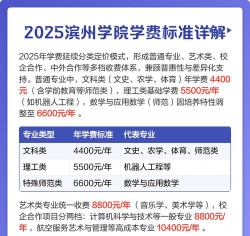 滨州学院高价专业排名