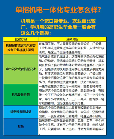 大学学机电专业好就业吗
