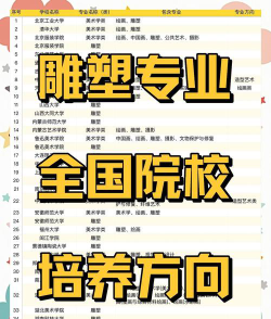 雕塑专业好就业嘛吗男生