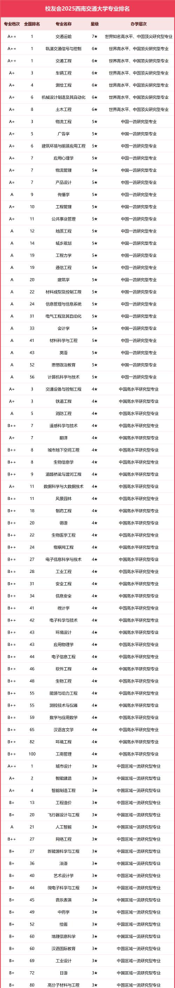 南交高职专业排名