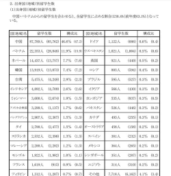 日本留学专业排名统计