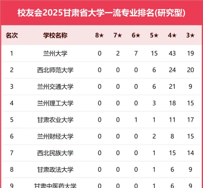 甘肃交大专业排名