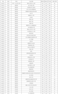 2025年北华航天工业学院在安徽投档分数线汇总