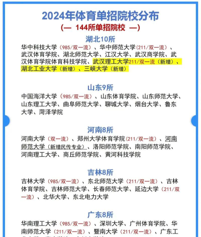 篮球专业学校排名