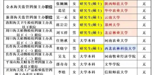 2024海关对口专业院校排名