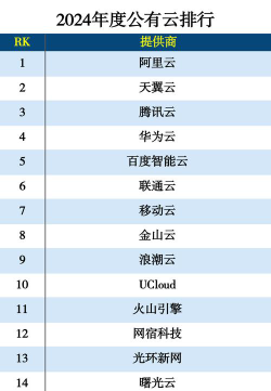 2024全国云计算专业排名