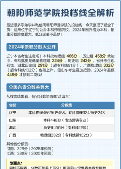 2025年朝阳师范学院在安徽投档分数线汇总