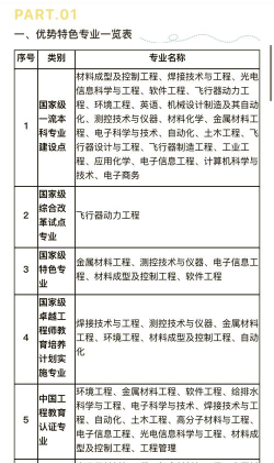 航院材料专业好就业吗