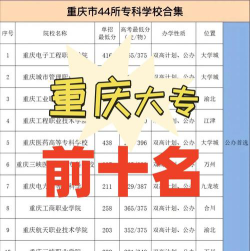 重庆专科航空专业排名