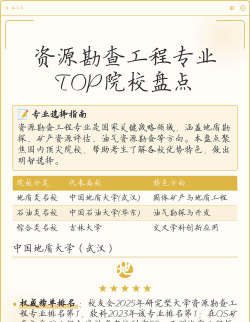 全国资源勘查工程专业大学排名