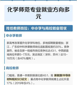 化工专业教师好就业吗