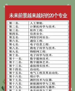 发展潜力专业排名