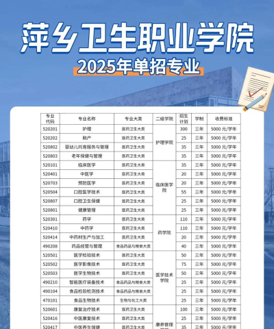 女生学卫生专业好就业吗