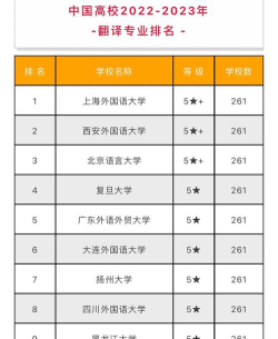 大学江苏翻译专业排名