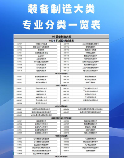 装备制造专业学院排名