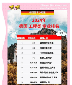 2024德国优势专业排名