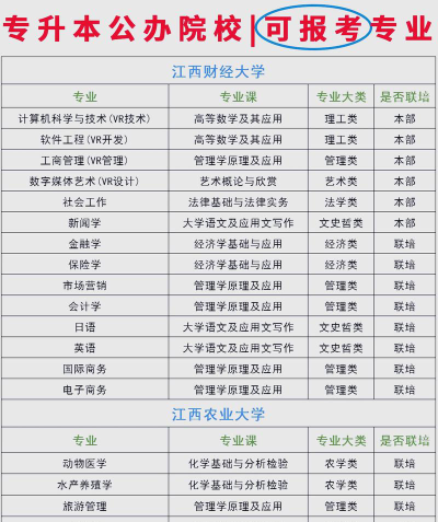 大专升本专业好就业吗