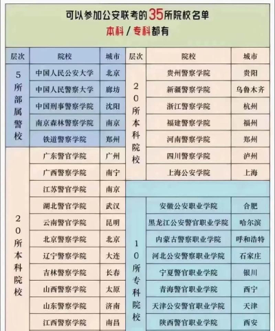 缉毒警察专业院校排名