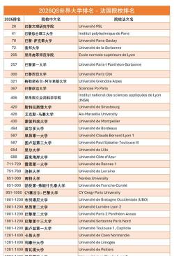 法国戏剧研究专业排名