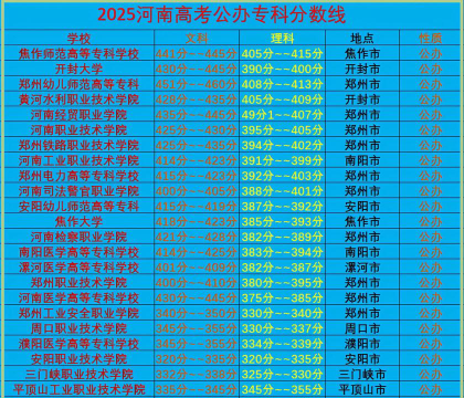 河南高考最热专业排名