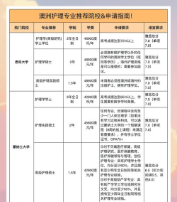 2024澳洲护理专业毕业排名