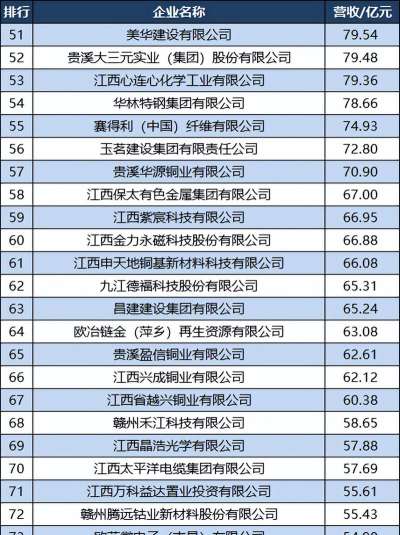 2024南昌专业策划企业排名