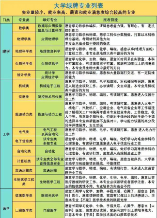 人才摇篮的专业排名
