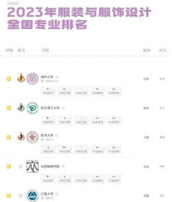 设计专业全国排名大学