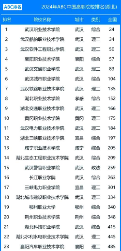 2024电力相关专科排名专业