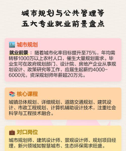 设计与规划专业好就业吗