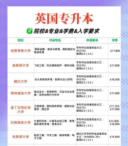 英语专升本最好专业排名