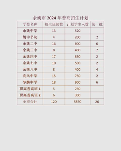 余姚姚江旅游学校2024年招生条件