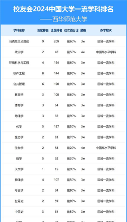 2024西华大学专业排名在哪