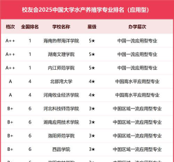 大专水产专业全国排名