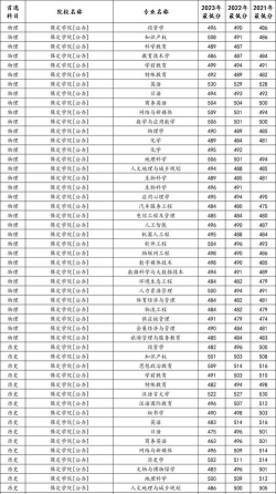 保定学院2024年在河南录取分数线、对应位次