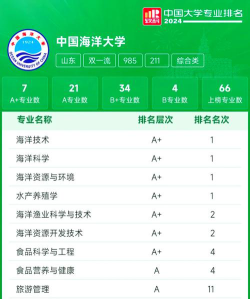 海洋力学专业排名院校