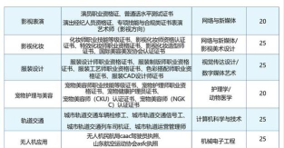 地乘属于什么专业