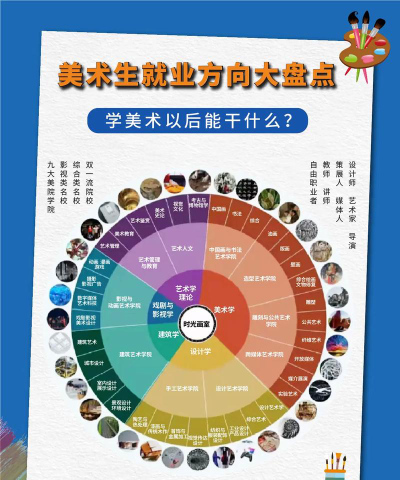 集训美术生专业好就业吗
