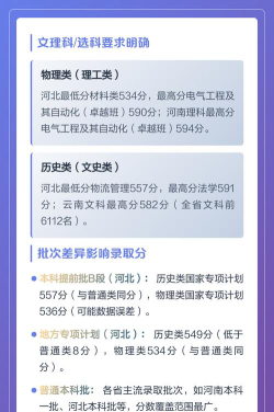 石家庄铁道大学2024年在山东各专业录取分数线