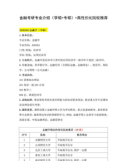 2024年金融学硕专业课考什么