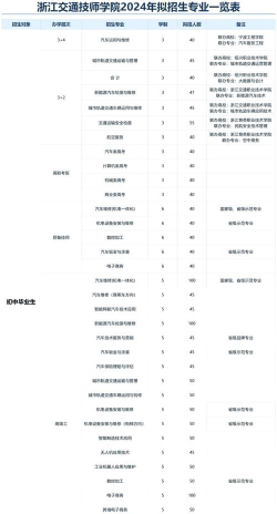 2024年学车什么专业好就业