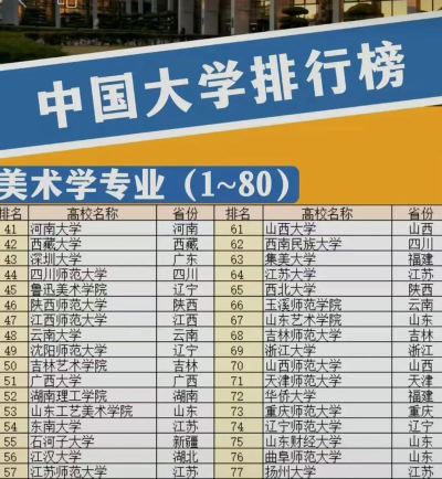 国画专业考研高校排名